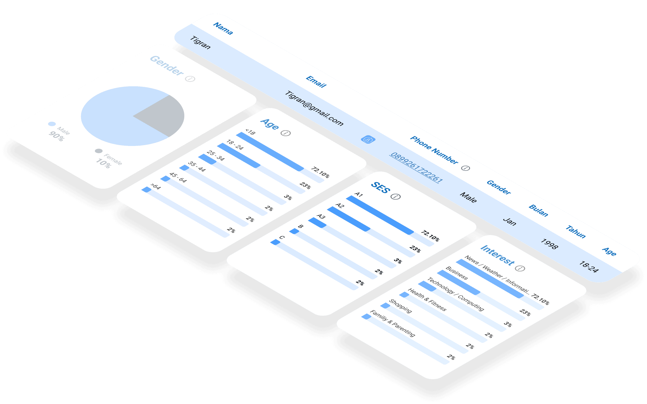 Kenali pengunjung lewat dashboard