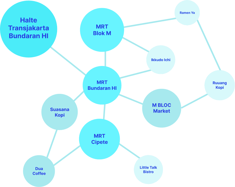 Public Transporation Journey Pattern